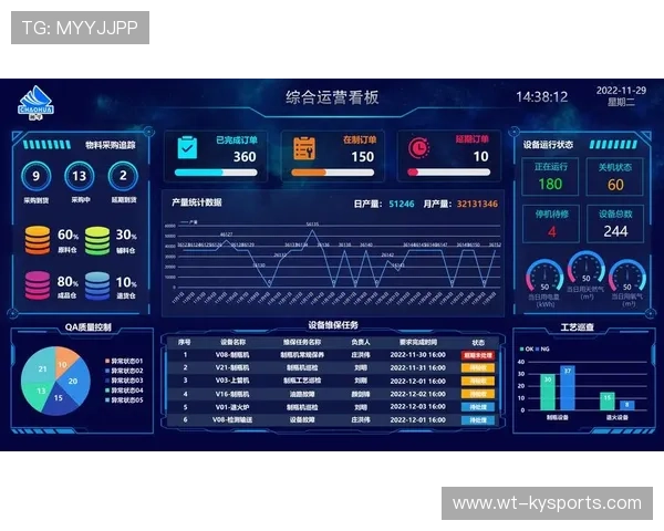篮球俱乐部数字化管理提升运营效率,篮球俱乐部管理层组织架构 篮球俱乐部数字化管理提升运营效率,篮球俱乐部管理层组织架构